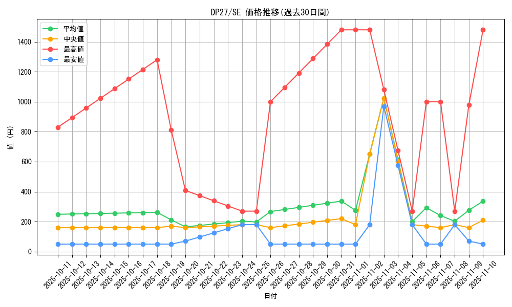 series_3967_rarity_5_graph