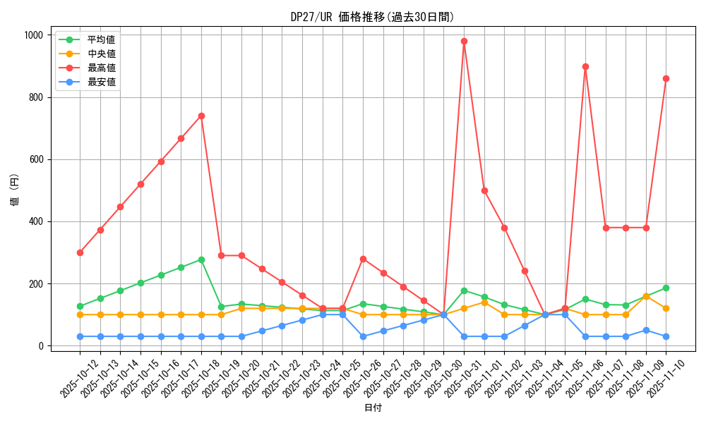 series_3967_rarity_7_graph