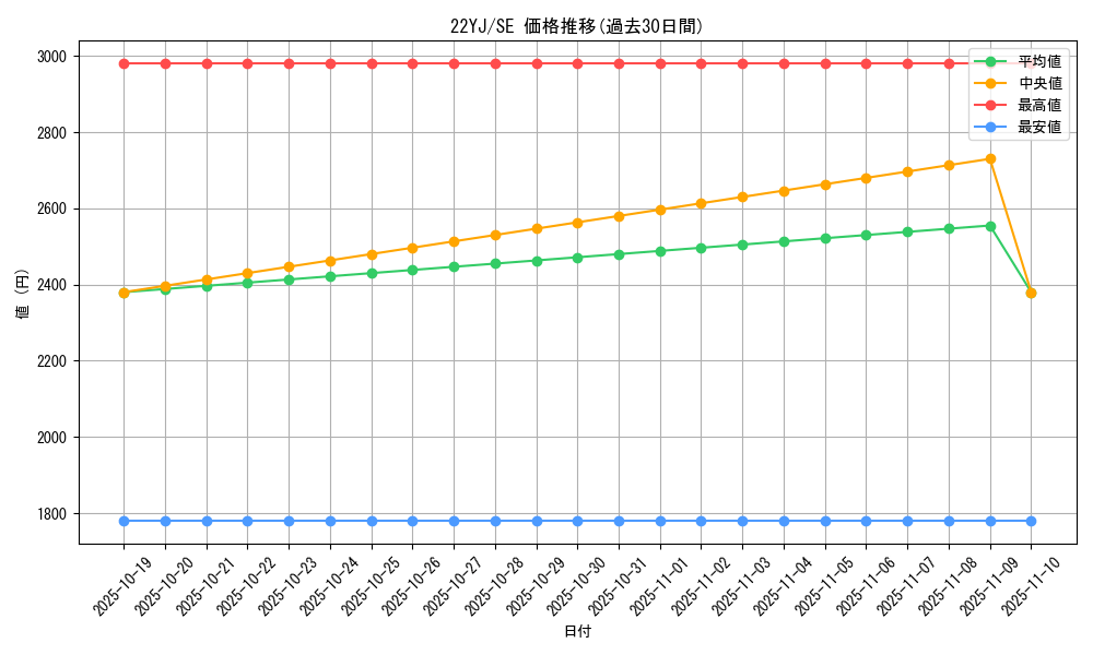 series_4120_rarity_5_graph