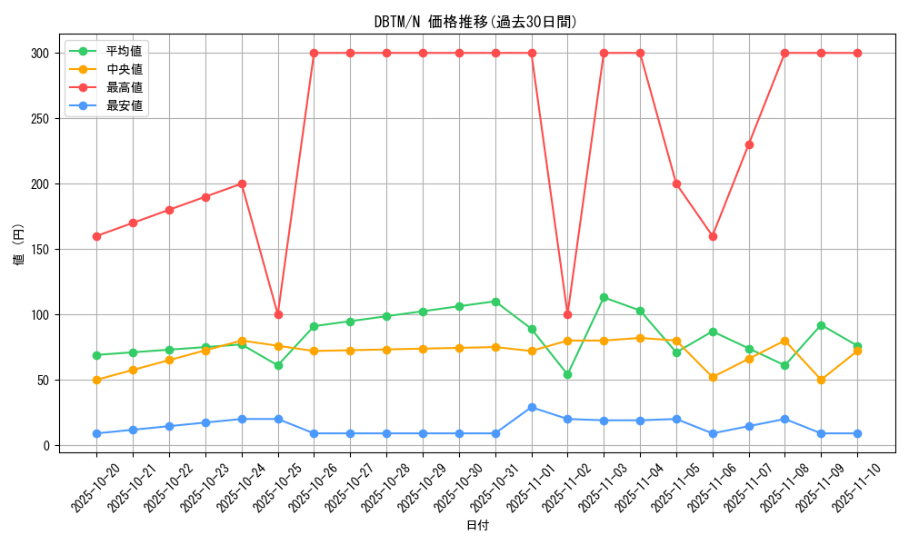 series_4242_rarity_1_graph