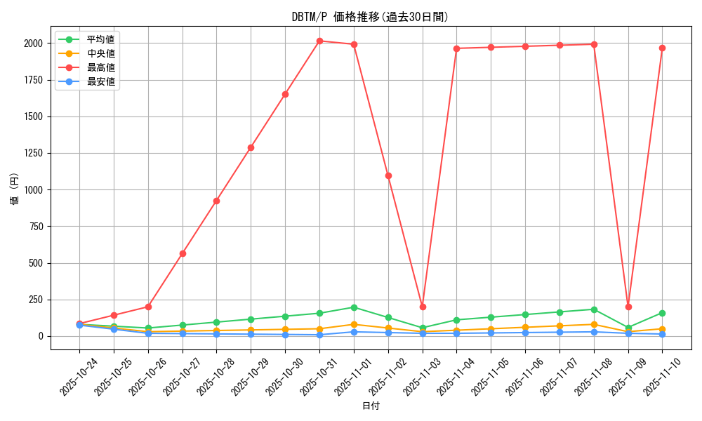 series_4242_rarity_2_graph