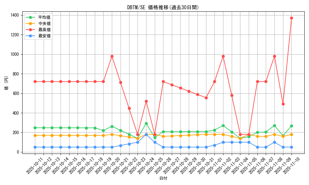 series_4242_rarity_5_graph