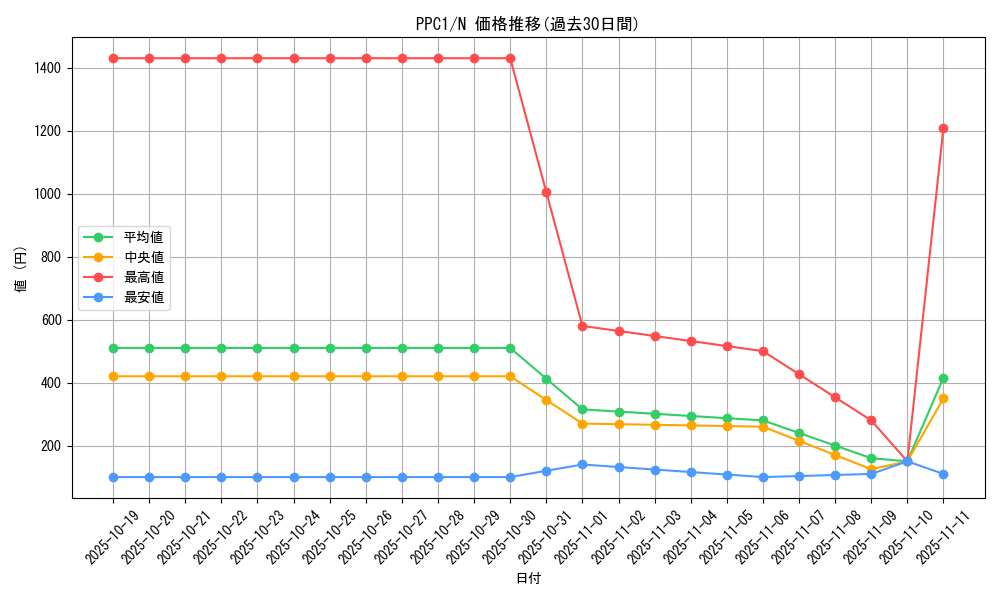 series_4445_rarity_1_graph