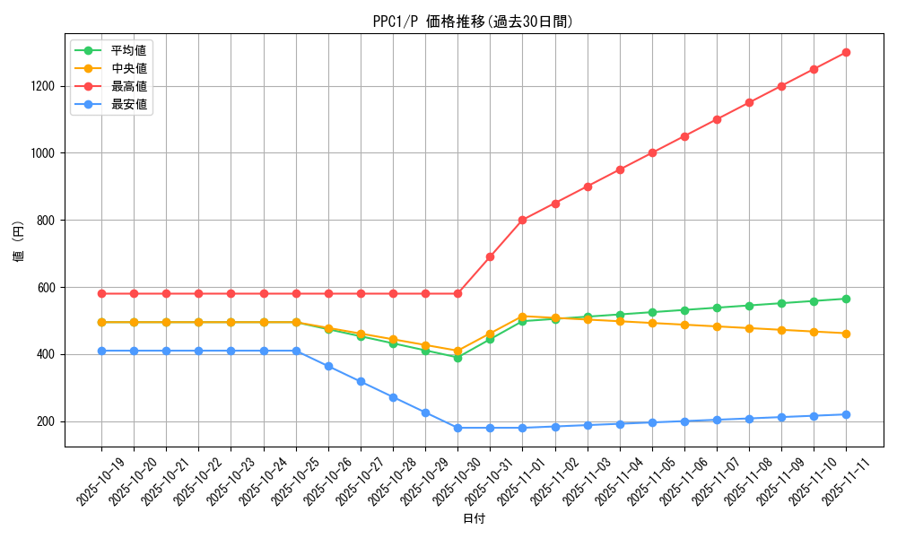 series_4445_rarity_2_graph
