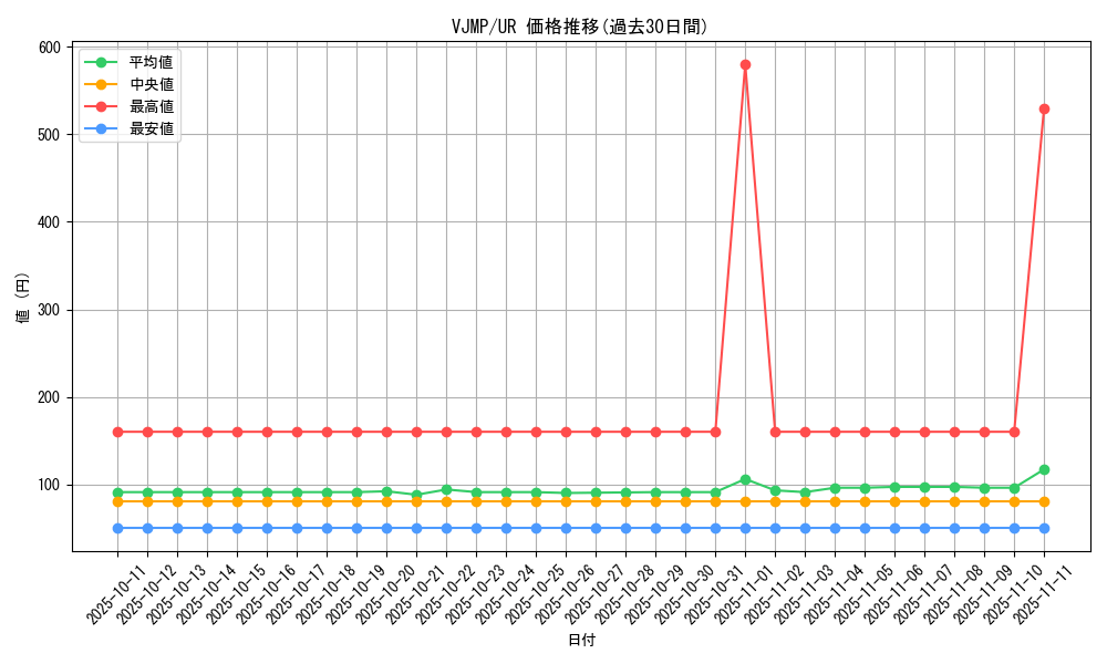 series_4658_rarity_7_graph