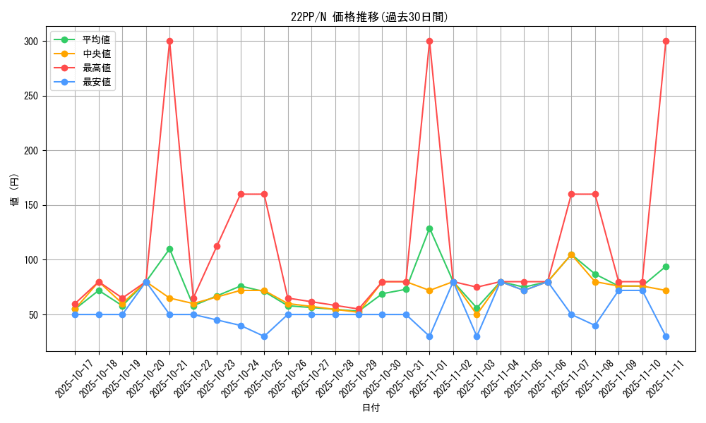 series_4659_rarity_1_graph