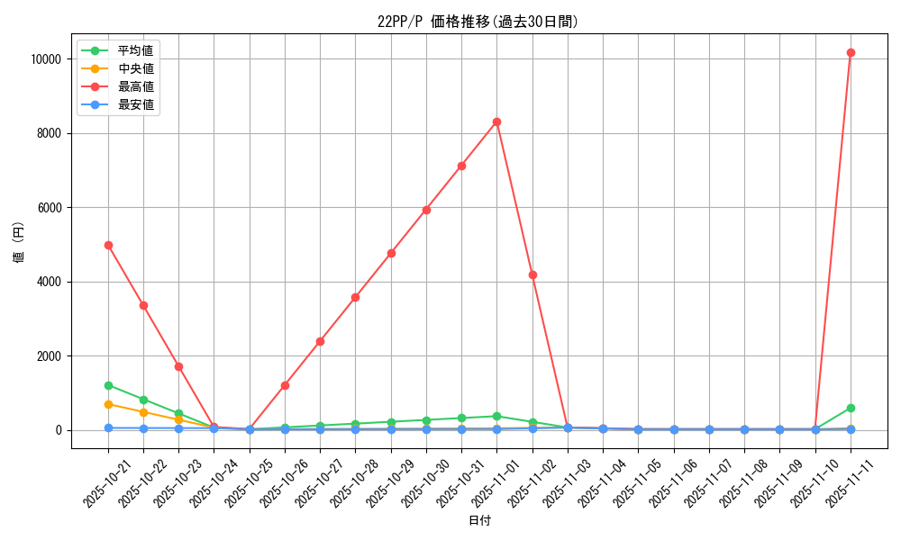 series_4659_rarity_2_graph