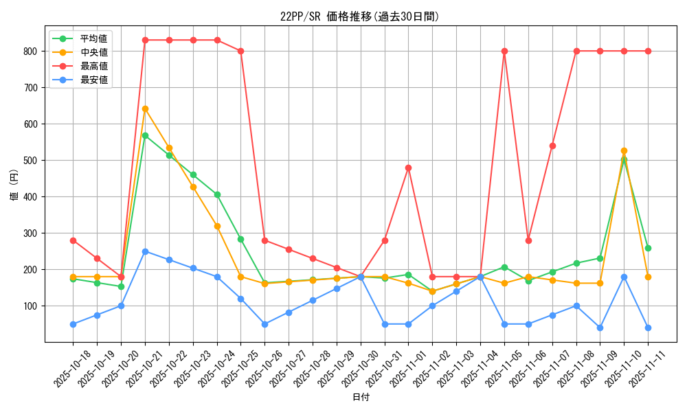 series_4659_rarity_3_graph