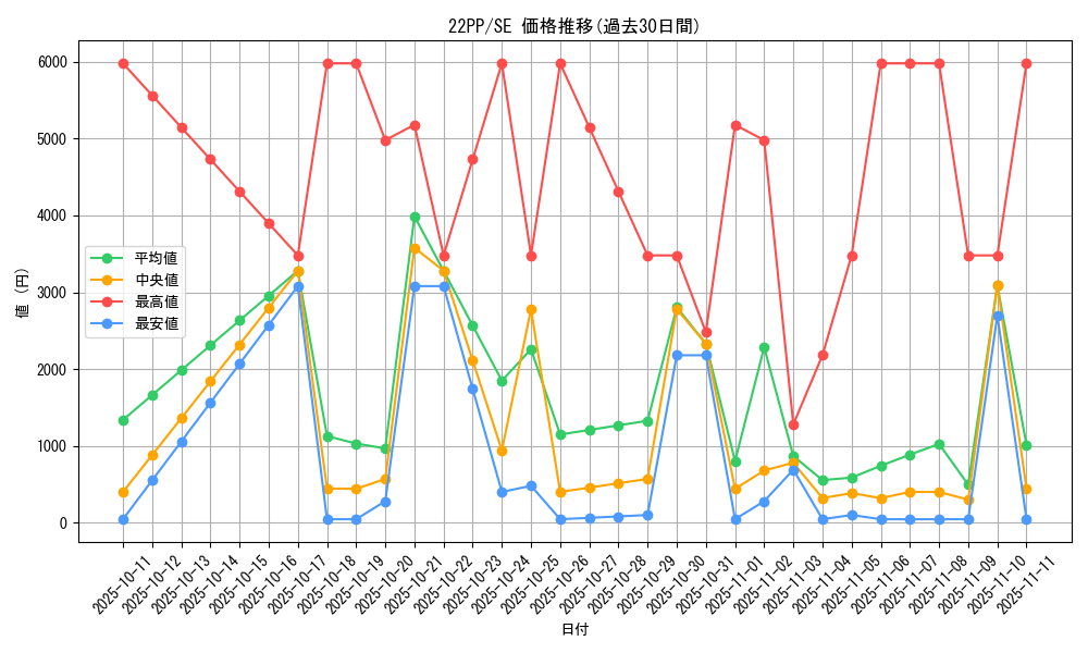 series_4659_rarity_5_graph