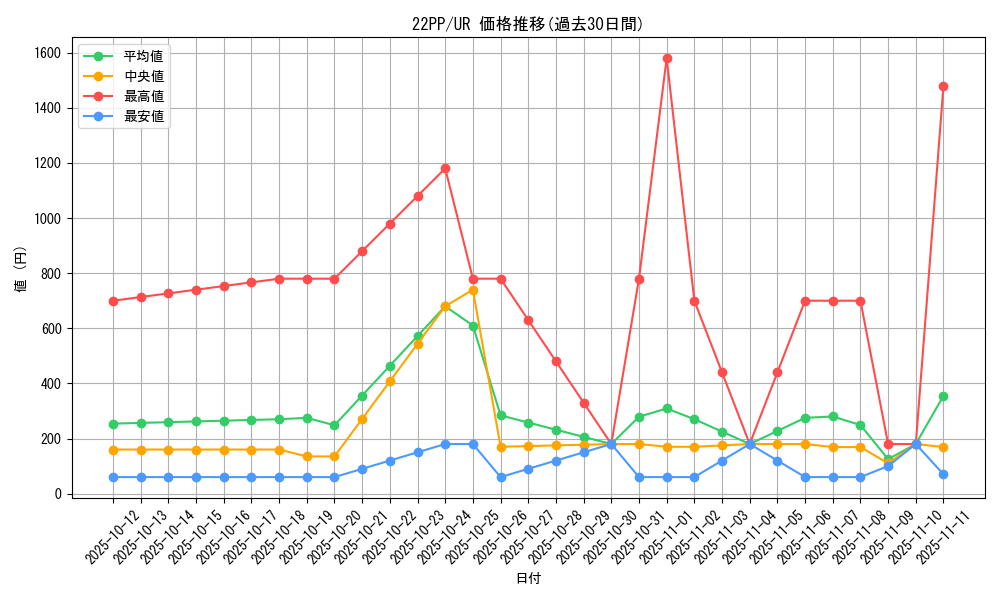 series_4659_rarity_7_graph