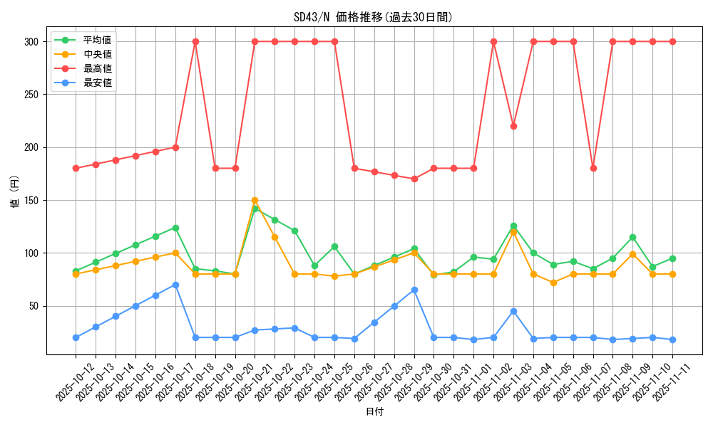series_4714_rarity_1_graph