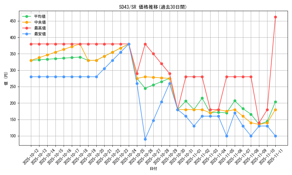 series_4714_rarity_3_graph