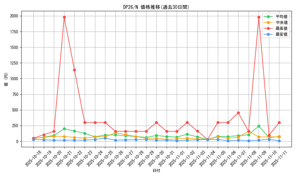 series_4735_rarity_1_graph