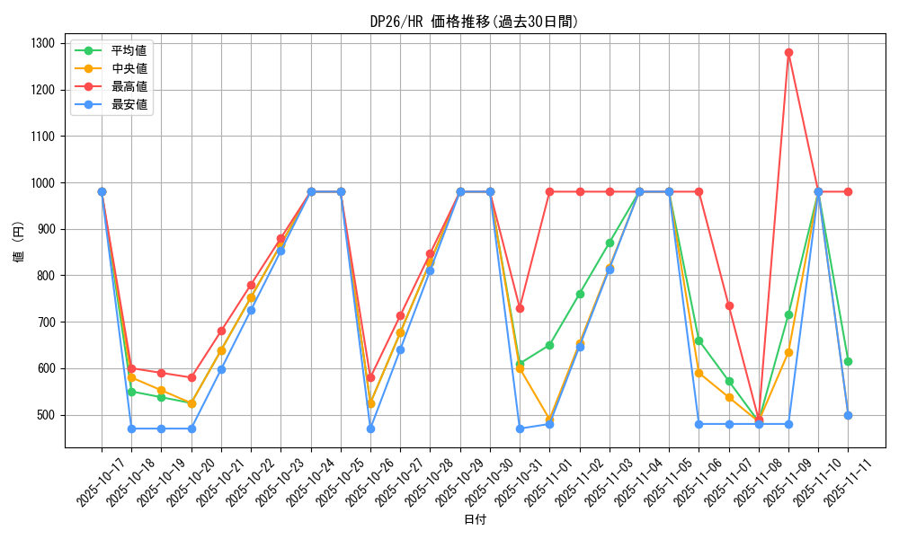 series_4735_rarity_407_graph