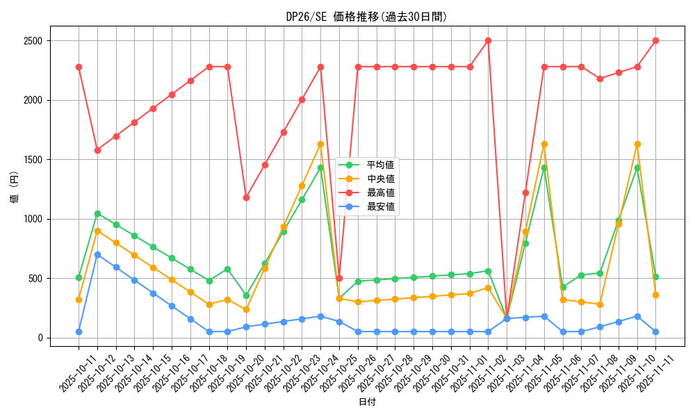 series_4735_rarity_5_graph
