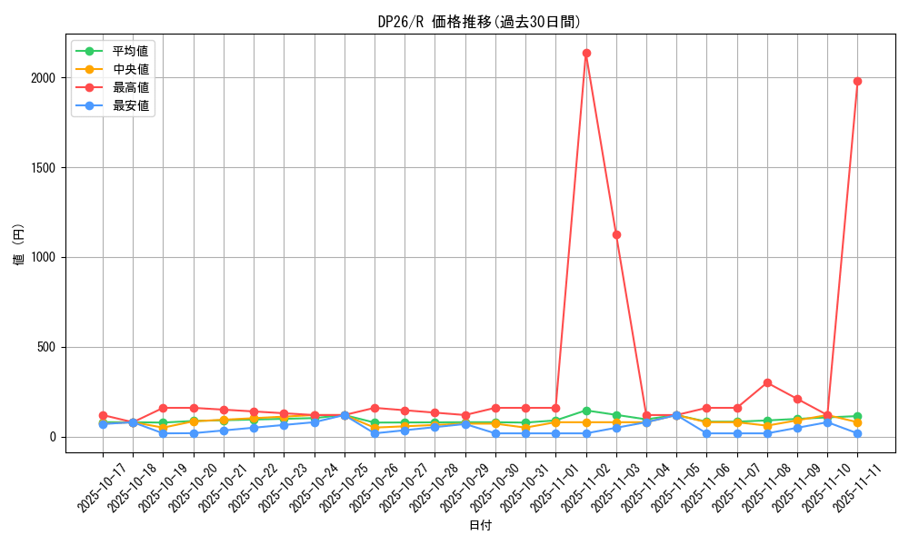 series_4735_rarity_62_graph