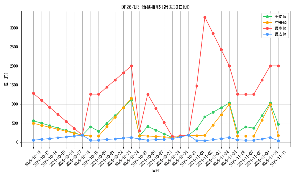 series_4735_rarity_7_graph