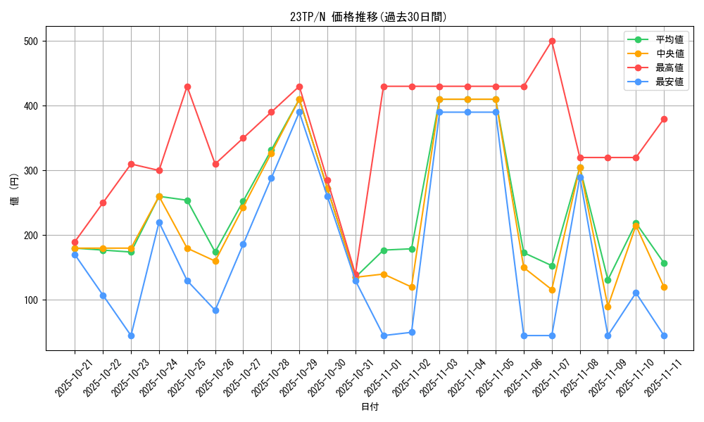 series_4849_rarity_1_graph