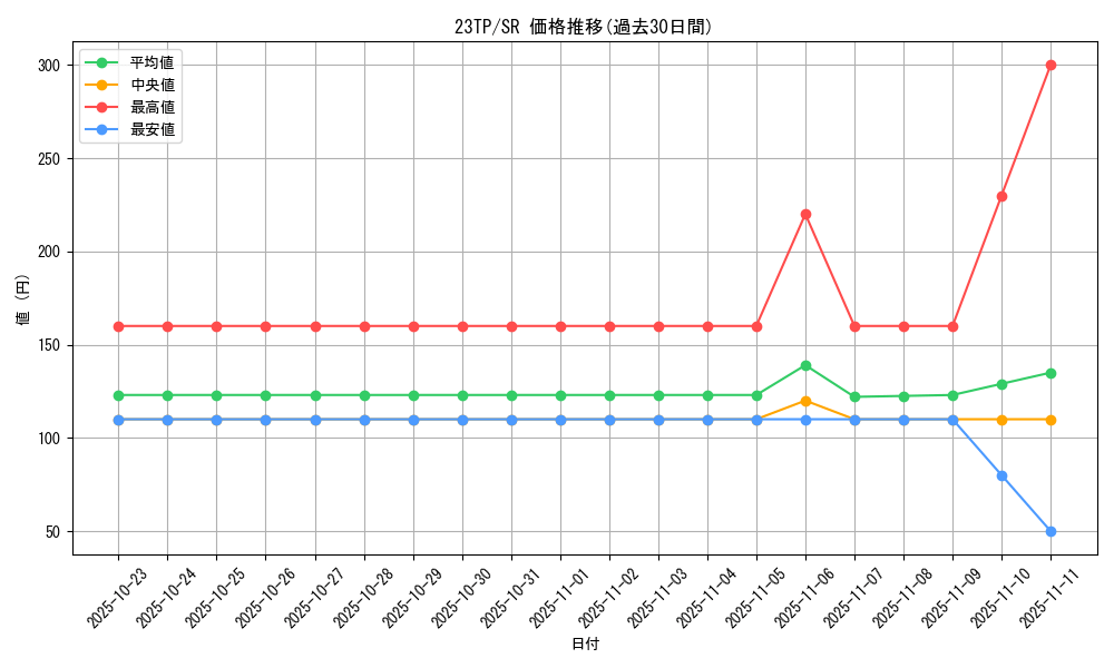 series_4849_rarity_3_graph