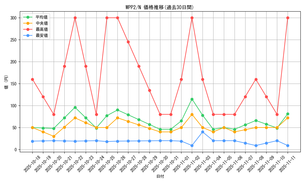 series_5000_rarity_1_graph