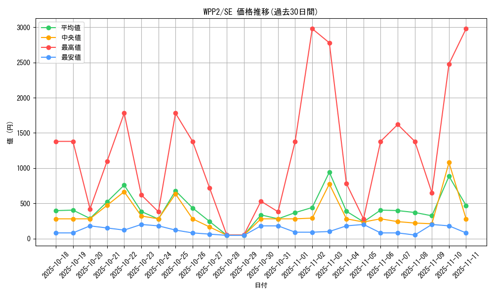 series_5000_rarity_5_graph