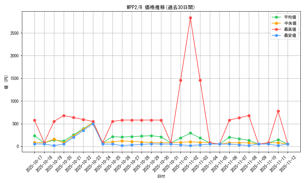series_5000_rarity_62_graph