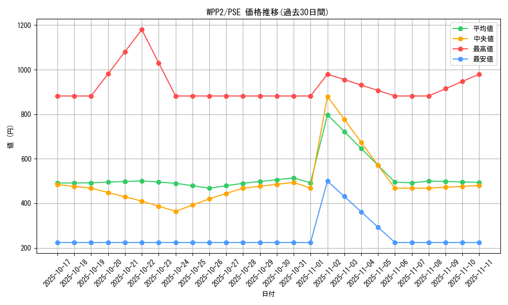 series_5000_rarity_8_graph