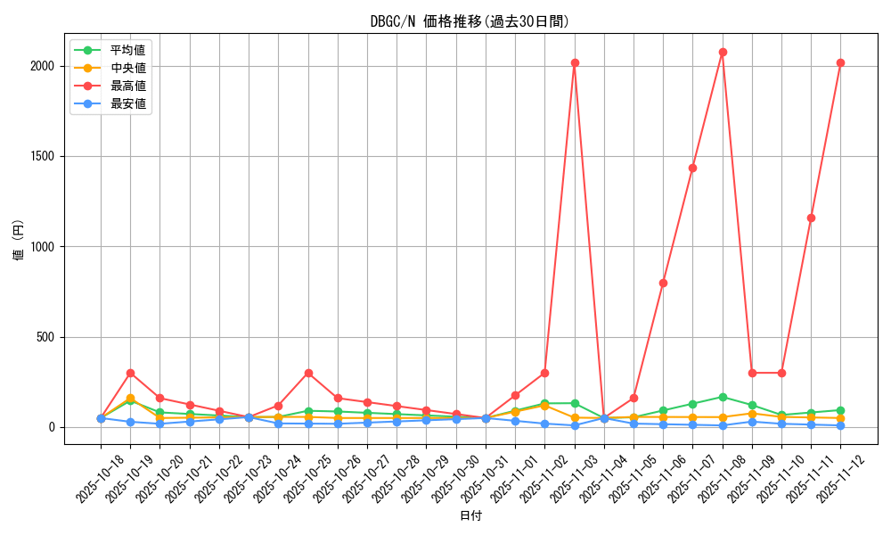 series_5101_rarity_1_graph