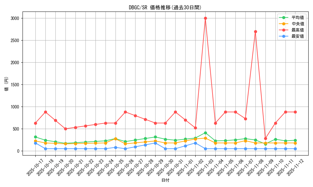 series_5101_rarity_3_graph