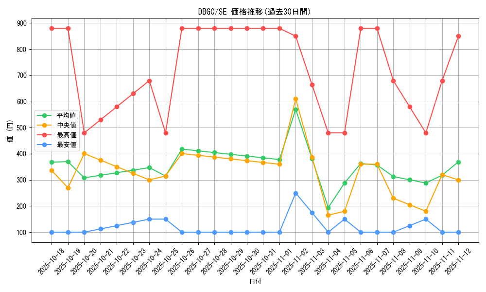 series_5101_rarity_5_graph