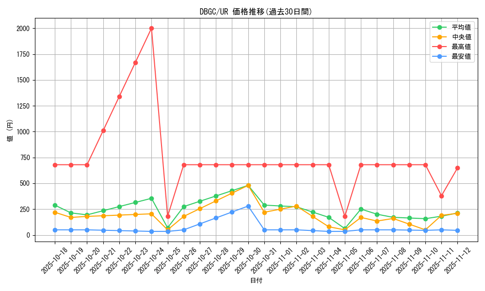 series_5101_rarity_7_graph