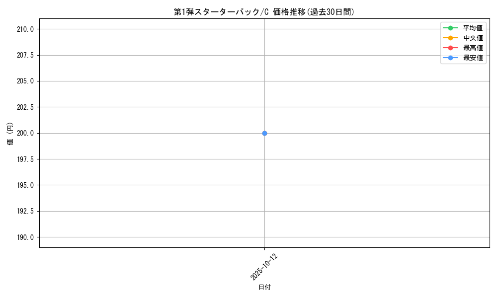 series_60962_rarity_65214_graph