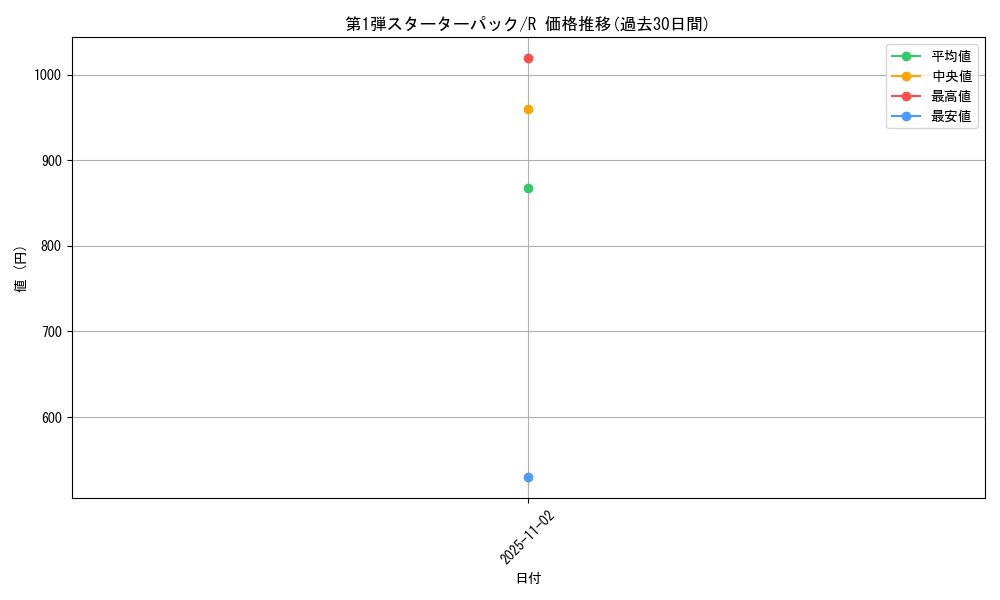 series_60962_rarity_65216_graph