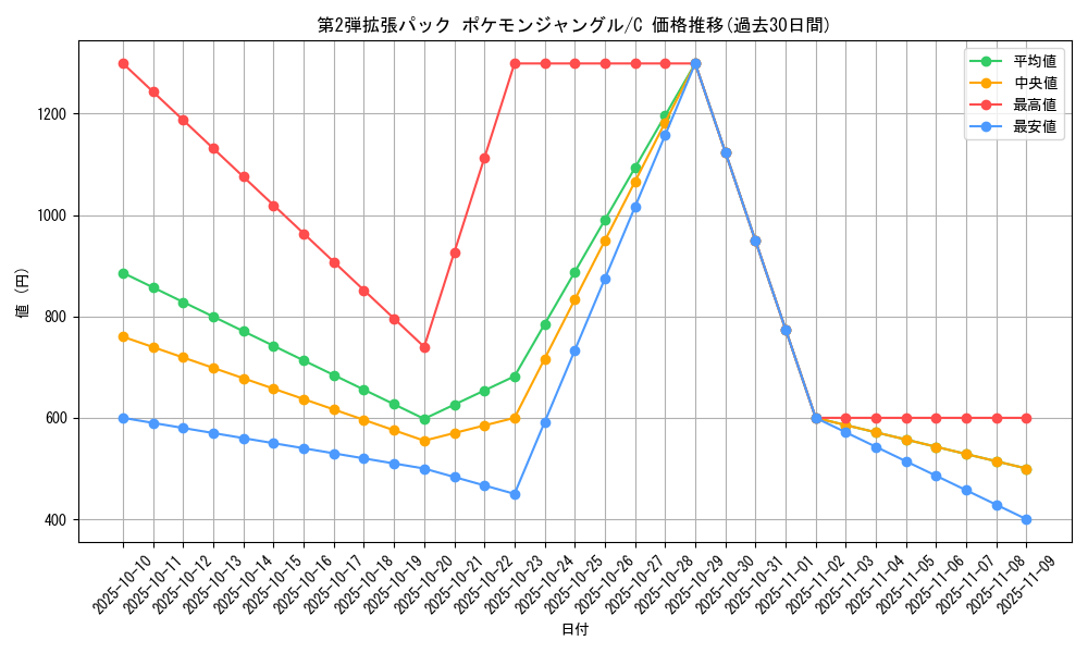 series_60964_rarity_65214_graph