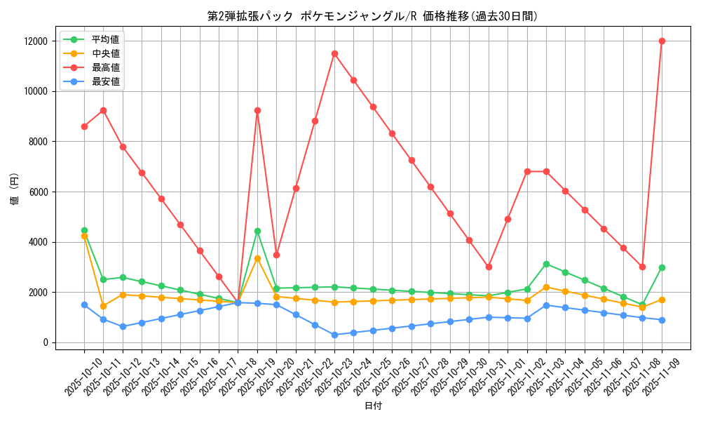 series_60964_rarity_65216_graph