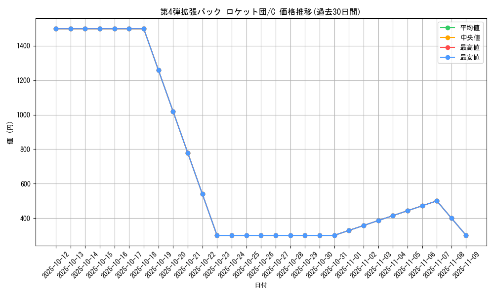 series_60966_rarity_65214_graph