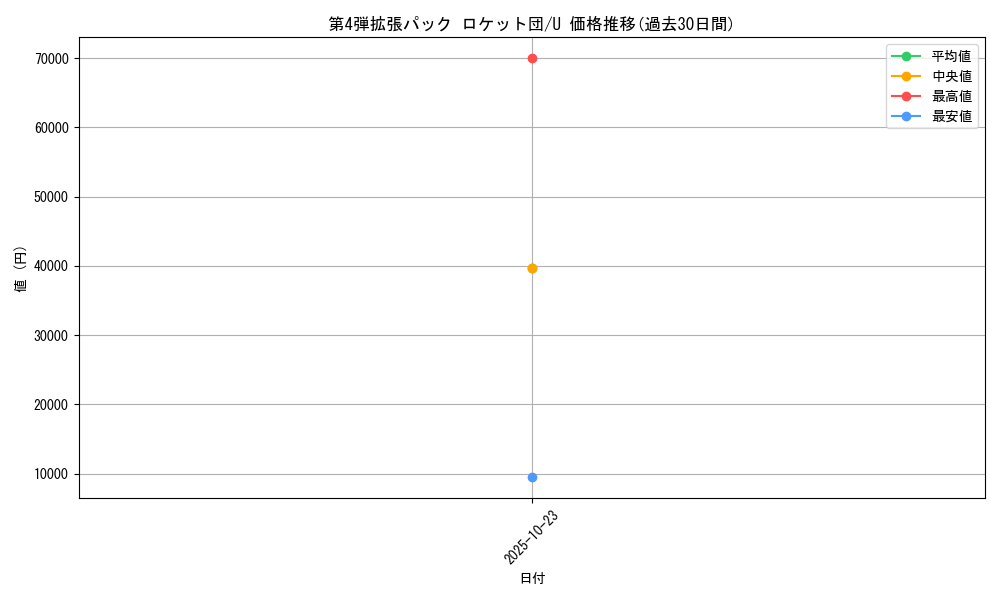 series_60966_rarity_65215_graph