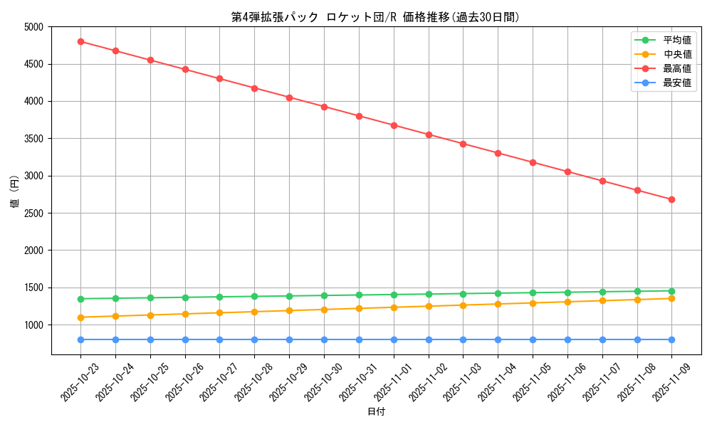 series_60966_rarity_65216_graph