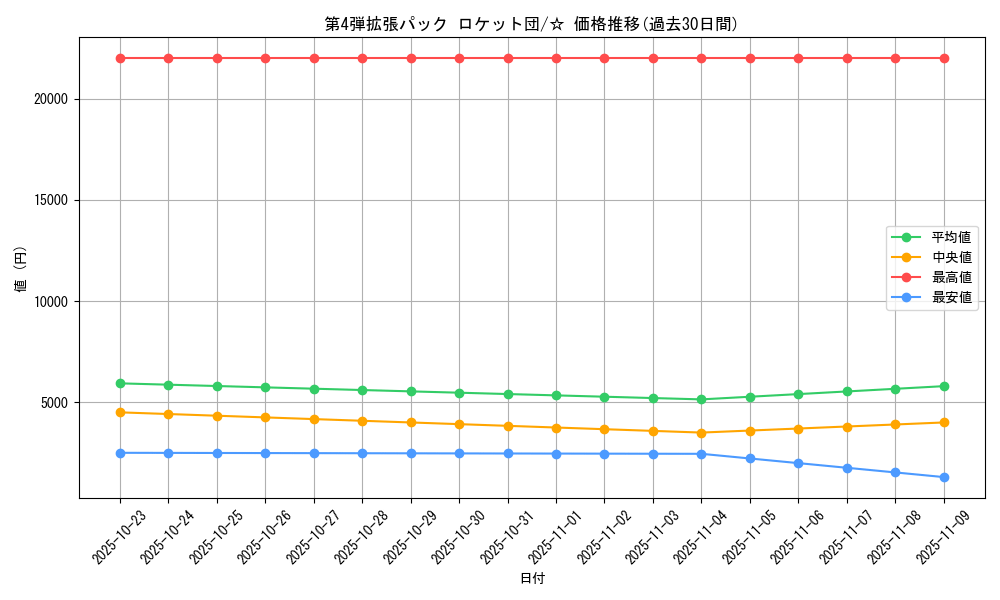 series_60966_rarity_65569_graph