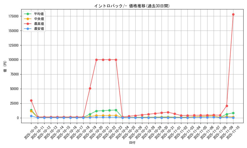 series_60979_rarity_95225_graph