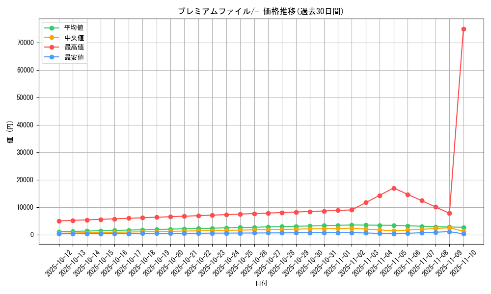series_60980_rarity_95225_graph