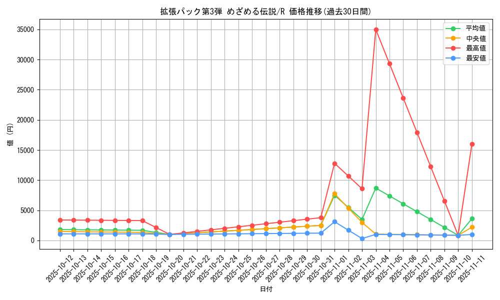 series_60985_rarity_65216_graph