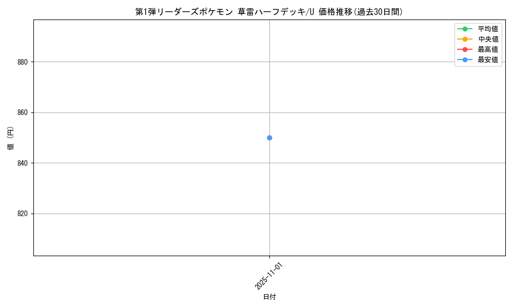 series_60990_rarity_65215_graph