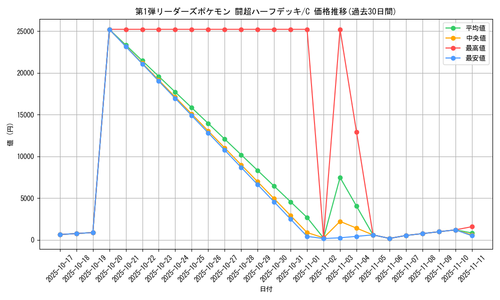series_60992_rarity_65214_graph