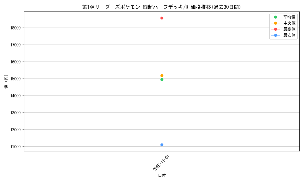 series_60992_rarity_65216_graph