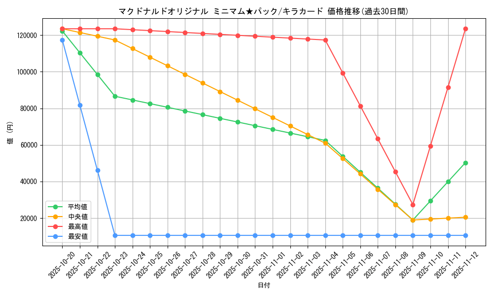series_60995_rarity_66917_graph