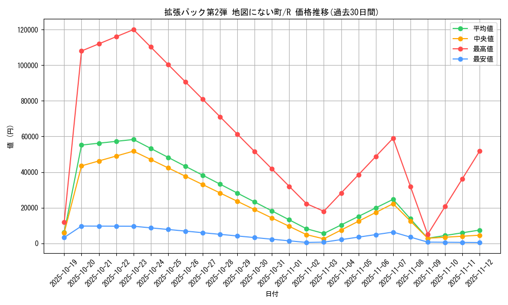 series_60996_rarity_65216_graph