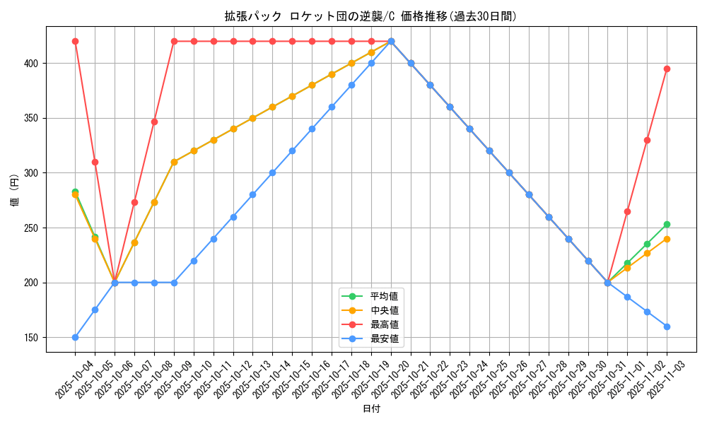 series_61024_rarity_65214_graph