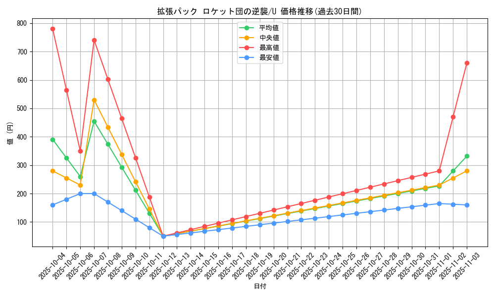 series_61024_rarity_65215_graph