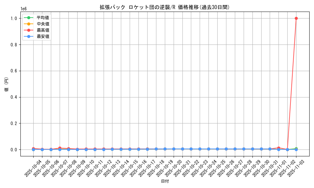 series_61024_rarity_65216_graph